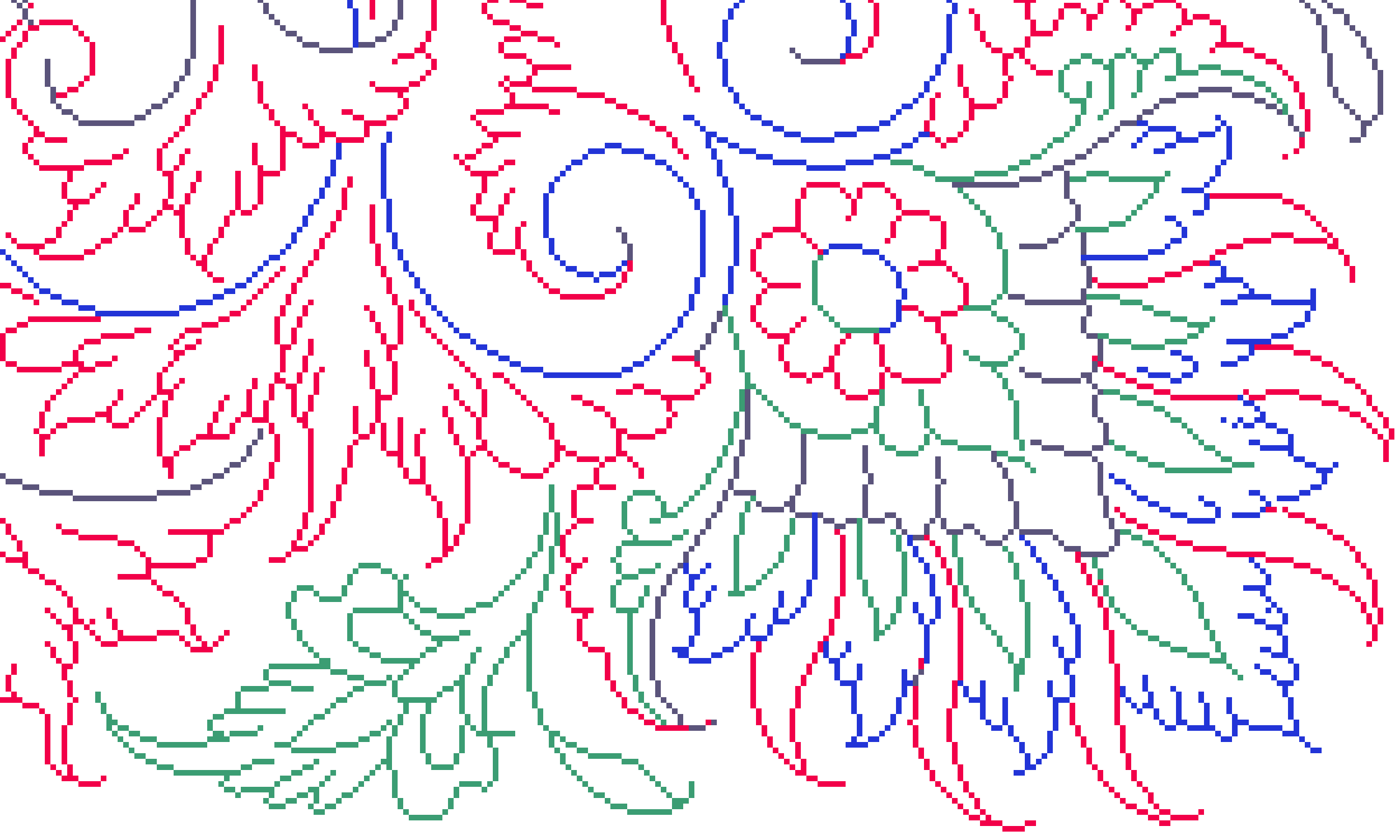 Output